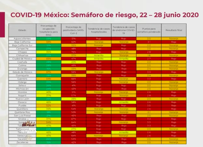 #Video Segundo día de más contagiados y uno con el mayor número de muertos #DomandoLaPandemia - captura-de-pantalla-2020-06-19-a-las-192122