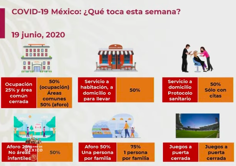 Semáforo epidémico en México: 17 entidades están en color naranja; 15 estados permanecen en riesgo máximo - captura-de-pantalla-2020-06-19-a-las-194128