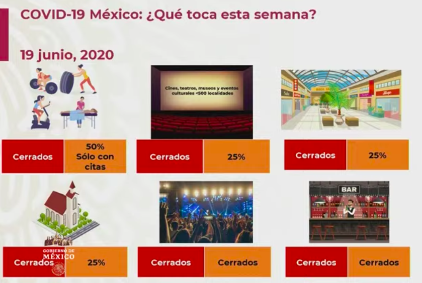 Semáforo epidémico en México: 17 entidades están en color naranja; 15 estados permanecen en riesgo máximo - captura-de-pantalla-2020-06-19-a-las-194140