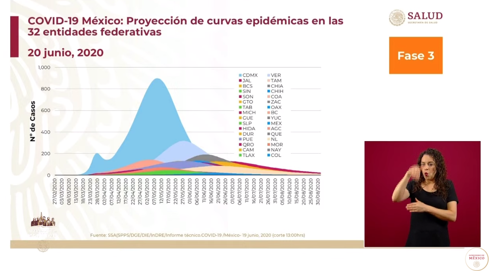 #AplanandoLaCurva México sumó 4 mil 717 casos positivos y 387 defunciones por COVID-19 en últimas 24 horas - captura-de-pantalla-2020-06-20-a-las-193454