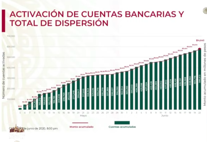 #Video Se han otorgado 585 mil 613 créditos a la palabra - captura-de-pantalla-2020-06-22-a-las-180439