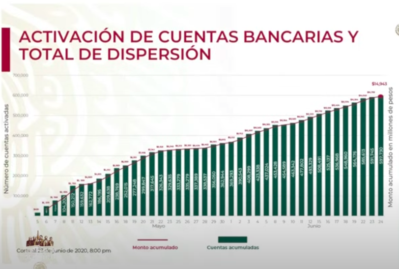 Se han dispersado recursos de 597 mil 730 créditos a la palabra - captura-de-pantalla-2020-06-24-a-las-180325