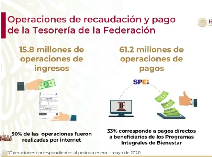 Se han dispersado recursos de 597 mil 730 créditos a la palabra - captura-de-pantalla-2020-06-24-a-las-181207