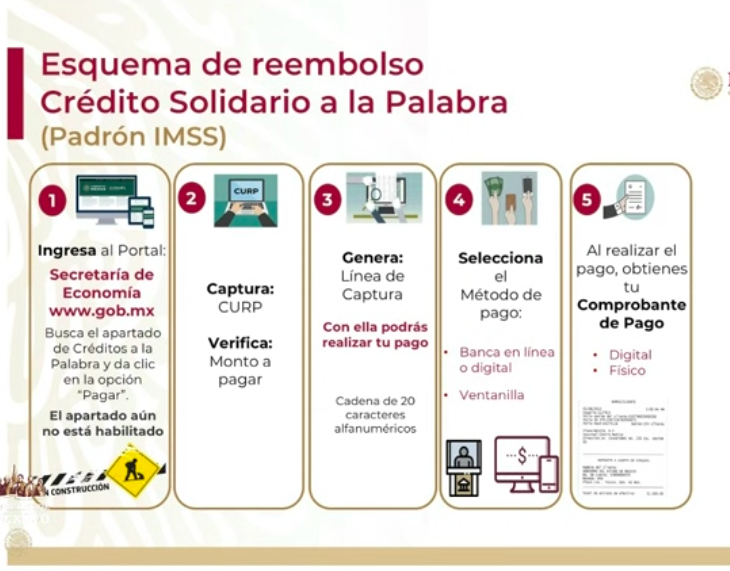 Se han dispersado recursos de 597 mil 730 créditos a la palabra - captura-de-pantalla-2020-06-24-a-las-181248