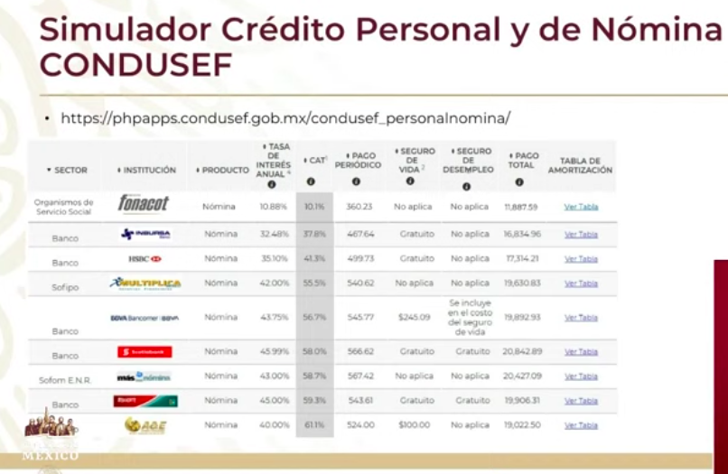 Se han dispersado recursos de 597 mil 730 créditos a la palabra - captura-de-pantalla-2020-06-24-a-las-183511