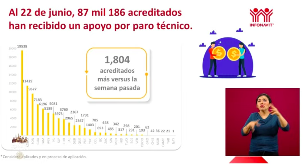 Se han dispersado recursos de 185 mil 723 créditos solidarios a la palabra para empresarios - captura-de-pantalla-2020-06-25-a-las-181520-1
