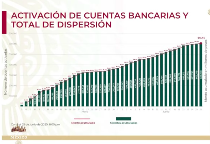 Se han dispersado recursos de 608 mil 581 créditos a la palabra - captura-de-pantalla-2020-06-26-a-las-180712