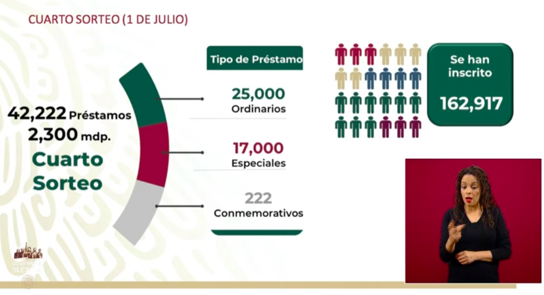 Se han dispersado recursos de 608 mil 581 créditos a la palabra - captura-de-pantalla-2020-06-26-a-las-181044
