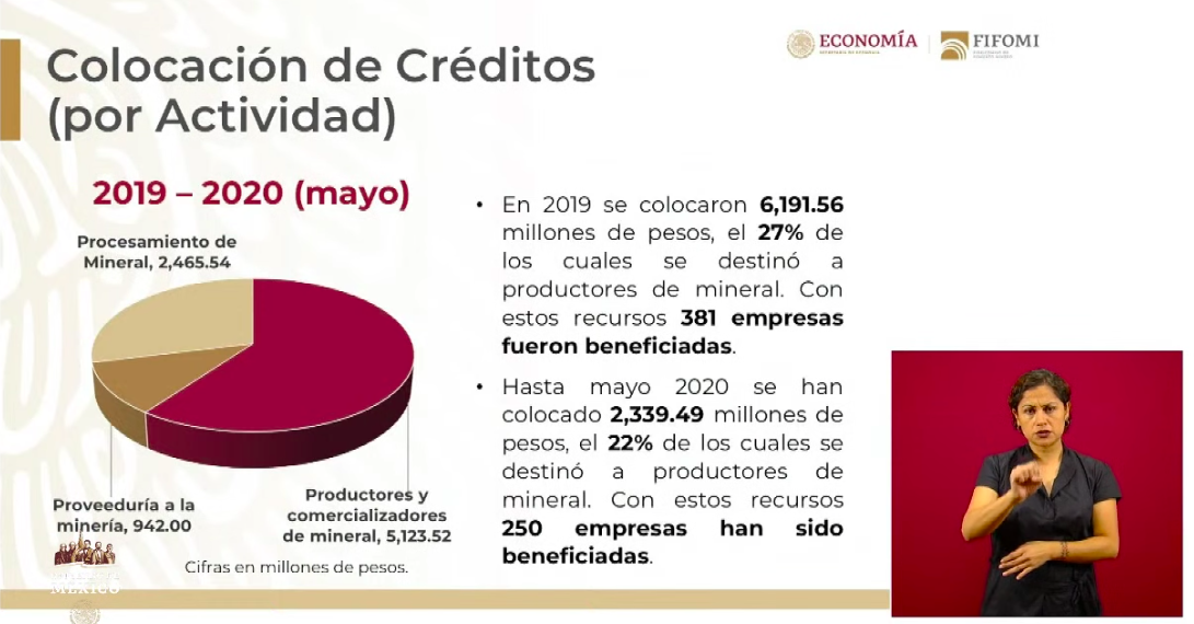 Se han dispersado recursos de 617 mil 765 créditos a la palabra - captura-de-pantalla-2020-06-29-a-las-182244