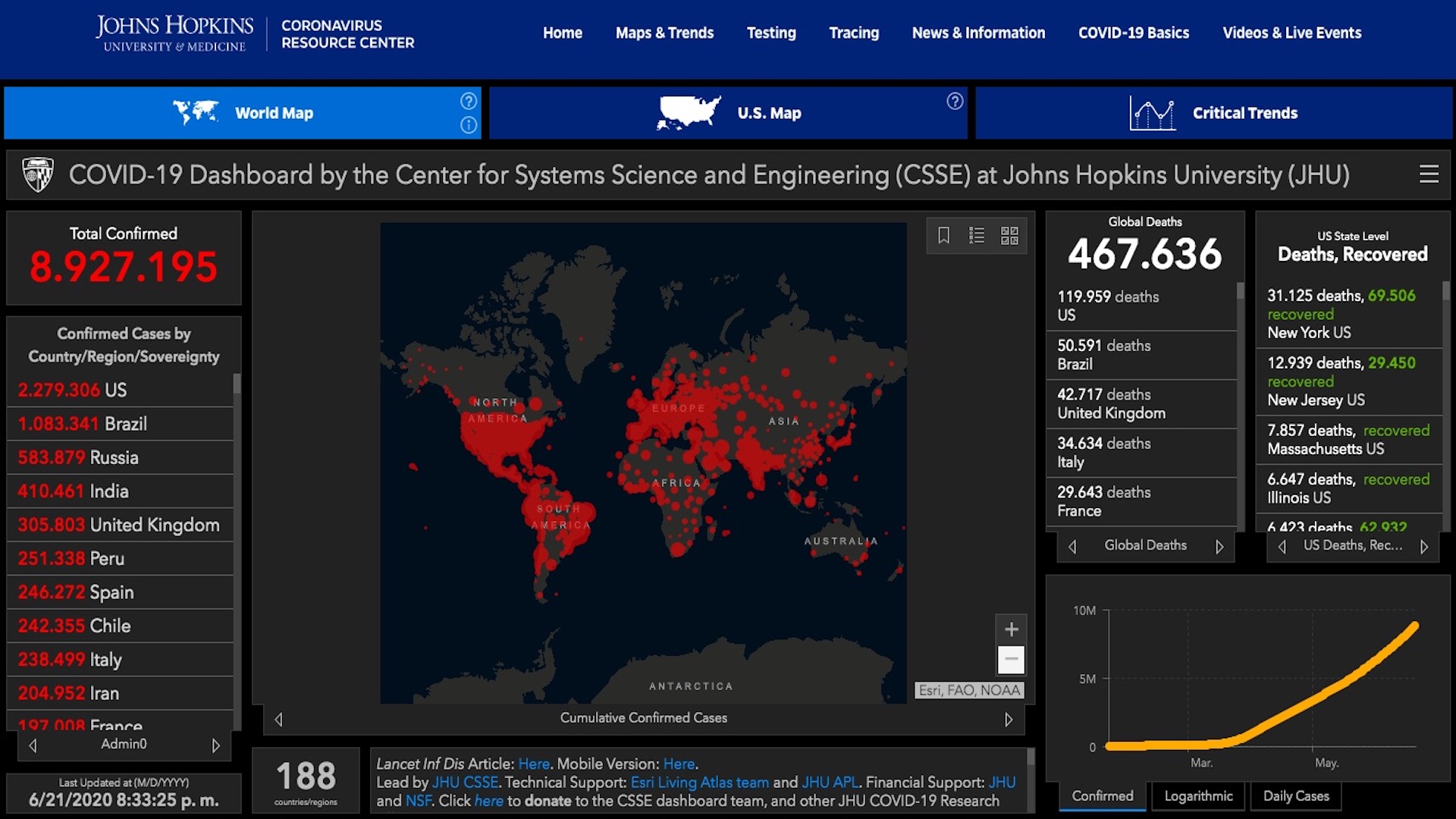 EE.UU. alcanza 2 millones 279 mil 306 casos y 119 mil 959 muertos por COVID-19 - casos-de-covid-19-eeuu
