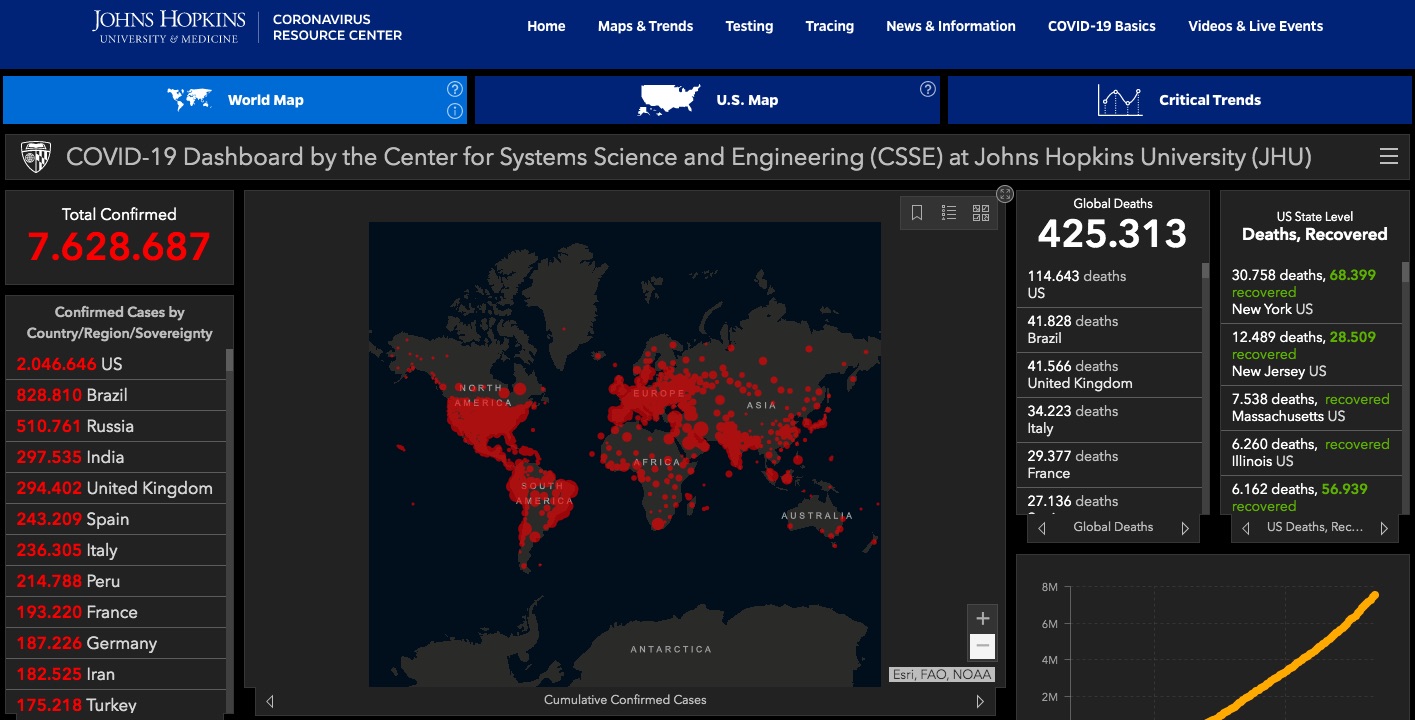 EE.UU. tiene 114 mi 643 muertos y 2 millones 46 mil 646 casos de COVID-19 - casos-de-covid-19