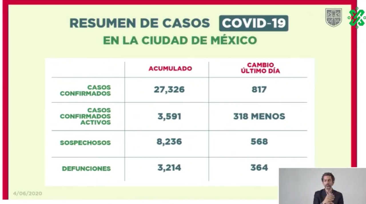 Repunta número de intubados por COVID-19 en la Ciudad de México - casos-de-covid-191