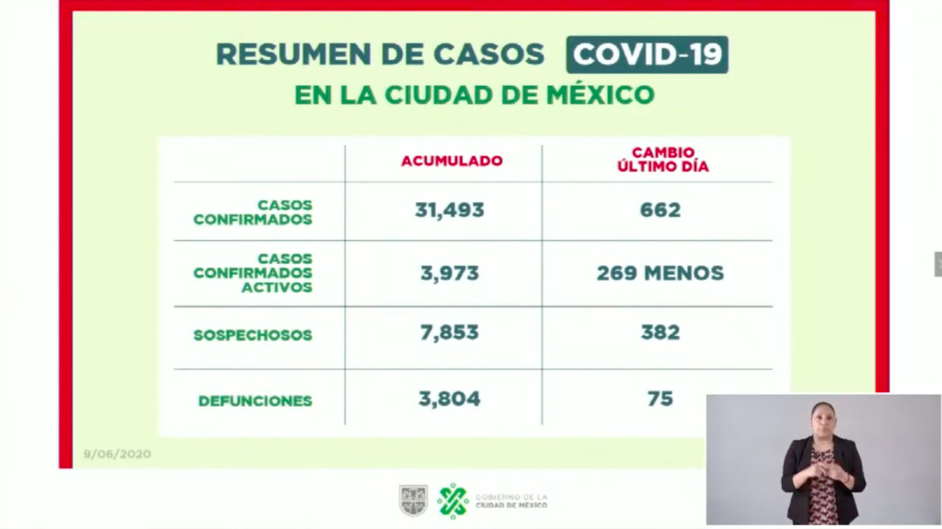 Ciudad de México suma mil 41 intubados por COVID-19 tras ligera reducción - cdmx-muertos-coronavirus-covid-19