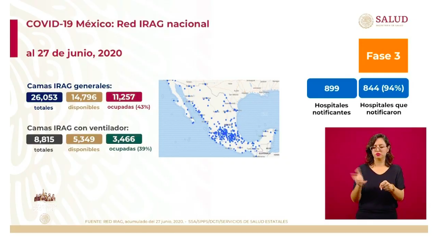 #Video México registra en las últimas 24 horas 4 mil 50 casos positivos y 267 muertos por COVID-19 - co-280620203
