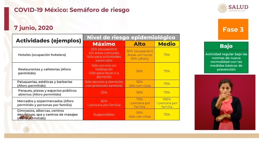 #Video Suman 117 mil 103 casos confirmados acumulados y 13 mil 699 defunciones por COVID-19 en México - co070620202