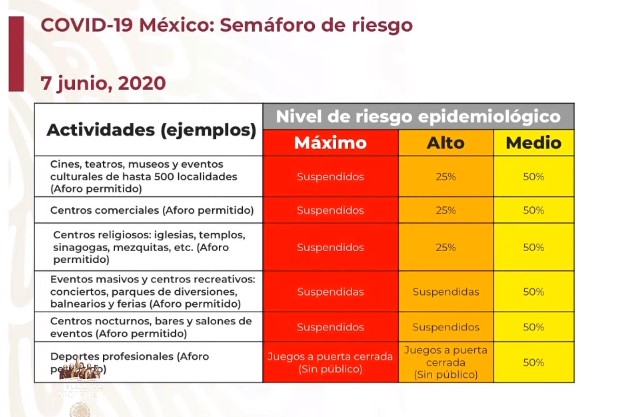 #Video Suman 117 mil 103 casos confirmados acumulados y 13 mil 699 defunciones por COVID-19 en México - co070620203