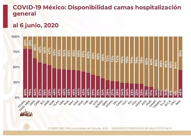 #Video Suman 117 mil 103 casos confirmados acumulados y 13 mil 699 defunciones por COVID-19 en México - co070620207