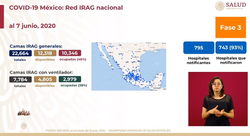 #Video Suman 120 mil 102 casos confirmados acumulados y 14 mil 53 defunciones por COVID-19 en México - co080620204