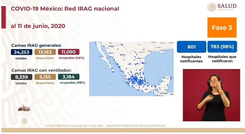 #Video En las últimas 24 horas México registró 5 mil 222 casos confirmados de COVID-19, es la cifra más alta desde que empezó la epidemia; hay 504 defunciones - co120620202