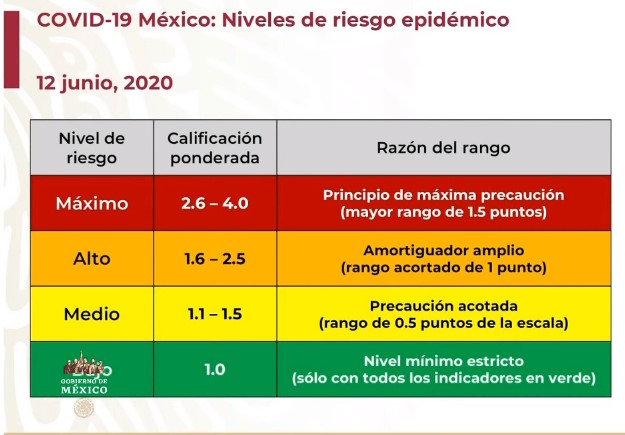#Video En las últimas 24 horas México registró 5 mil 222 casos confirmados de COVID-19, es la cifra más alta desde que empezó la epidemia; hay 504 defunciones - co120620208