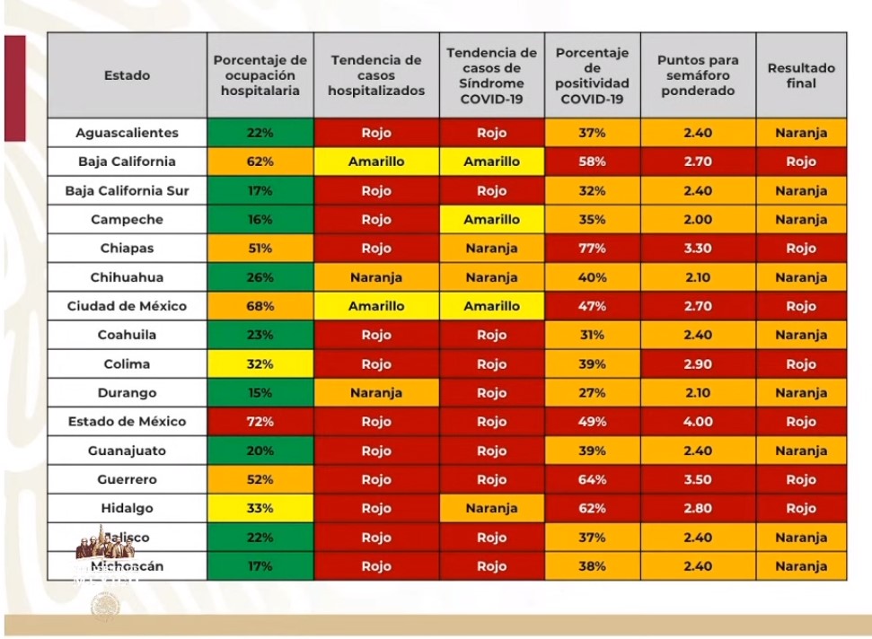 #Video En las últimas 24 horas México registró 5 mil 222 casos confirmados de COVID-19, es la cifra más alta desde que empezó la epidemia; hay 504 defunciones - co120620209