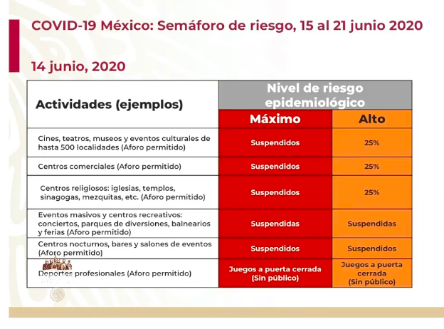 #Video México registra 4 mil 147 casos y 269 defunciones en las últimas 24 horas por COVID-19 - co140620203