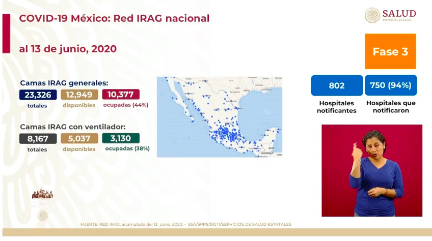 #Video México registra 4 mil 147 casos y 269 defunciones en las últimas 24 horas por COVID-19 - co140620205