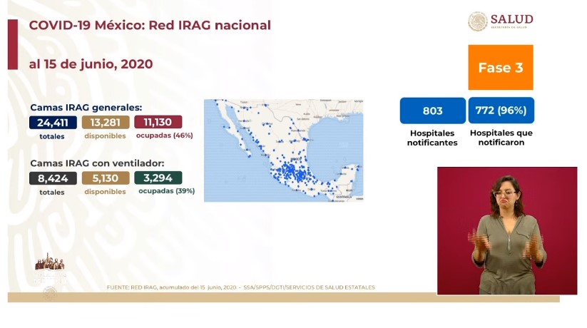 #Video México registra 4 mil 599 casos y 730 defunciones en las últimas 24 horas por COVID-19 - co160620203