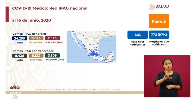 #Video COVID-19 en México: 770 muertos más, la tercera cifra más alta, más 4 mil 930 contagios, el cuarto día con la tasa de letalidad más alta: 11:94% - co170620205
