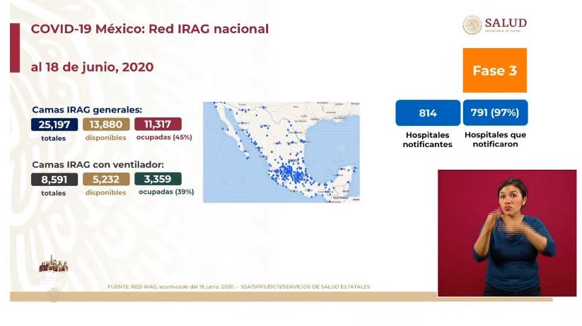 #Video Segundo día de más contagiados y uno con el mayor número de muertos #DomandoLaPandemia - co190620203