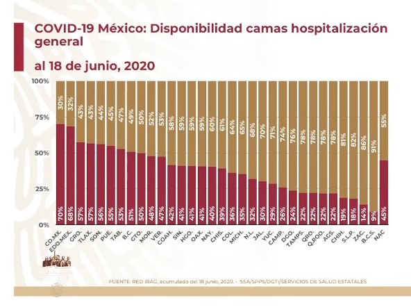 #Video Segundo día de más contagiados y uno con el mayor número de muertos #DomandoLaPandemia - co190620204