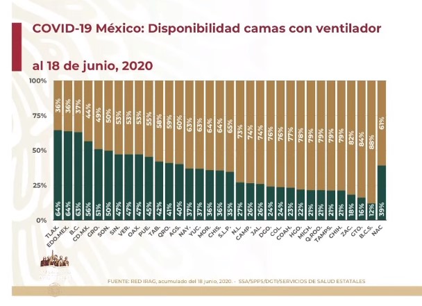 #Video Segundo día de más contagiados y uno con el mayor número de muertos #DomandoLaPandemia - co190620206