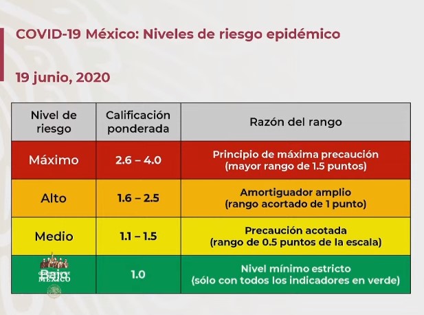 #Video Segundo día de más contagiados y uno con el mayor número de muertos #DomandoLaPandemia - co190620208
