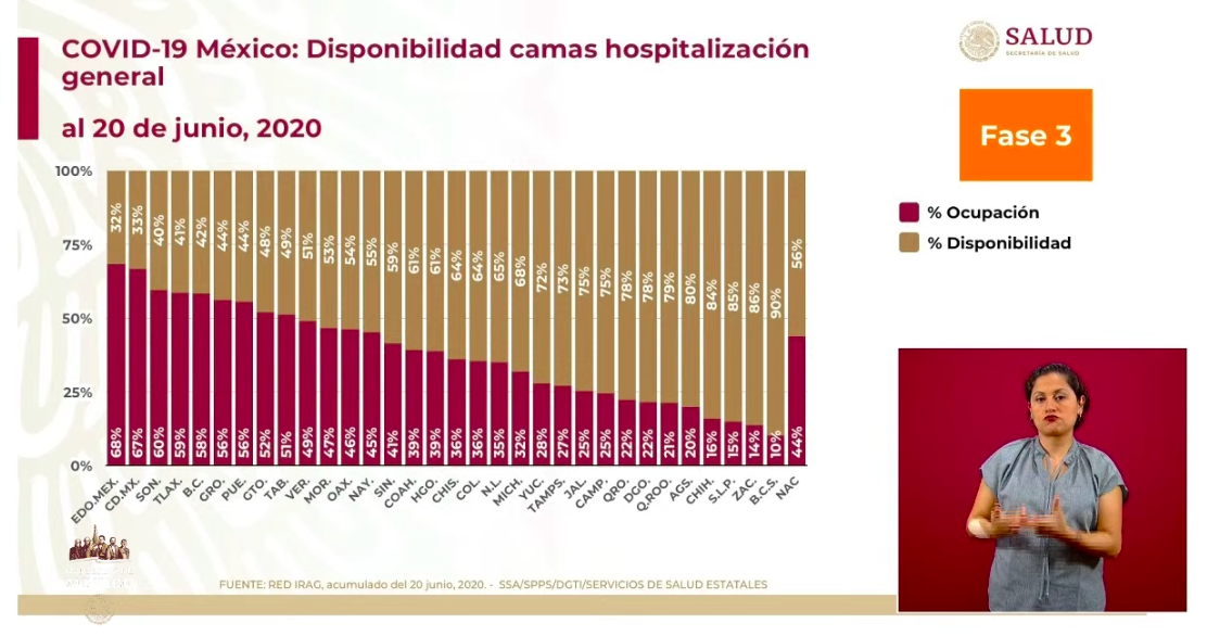 #DomandoLaPandemia México este domingo con mil 44 muertos por COVID-19, es el país con más fallecimientos del mundo en las últimas 24 horas - co210620205