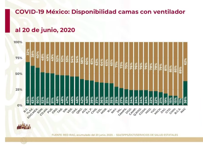 #DomandoLaPandemia México este domingo con mil 44 muertos por COVID-19, es el país con más fallecimientos del mundo en las últimas 24 horas - co210620206