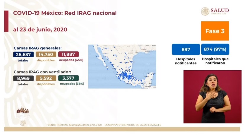 #Video México es el segundo país con mayor número de muertes registradas en las últimas 24 horas por COVID-19; los casos confirmados ascienden a más de 196 mil - co240620205