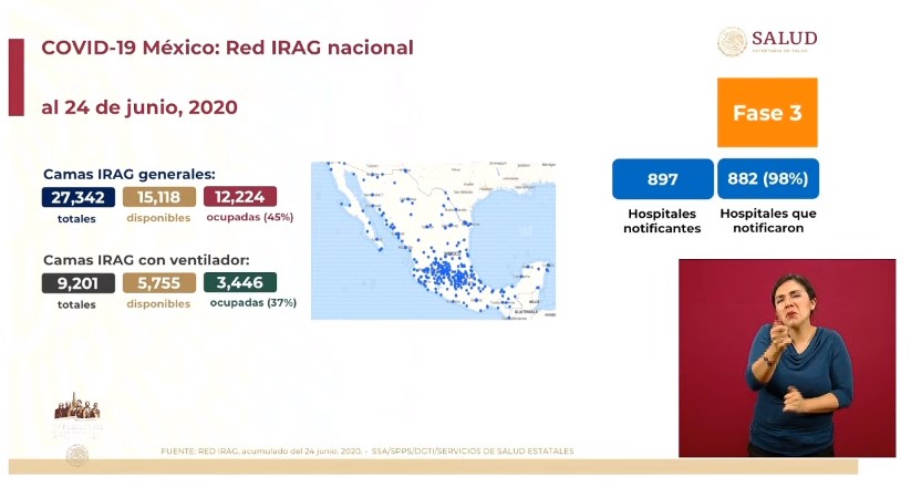 #Video México rebasa los 200 mil casos acumulados de COVID-19 y las 25 mil muertes; en 24 horas se registraron 6 mil 104 contagios y 736 defunciones - co250620205