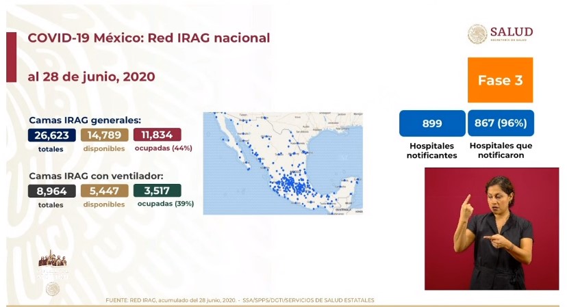 #Video Con 473 defunciones, México es el segundo país con mayor número de muertes reportadas por COVID-19 en las últimas 24 horas - co290620204
