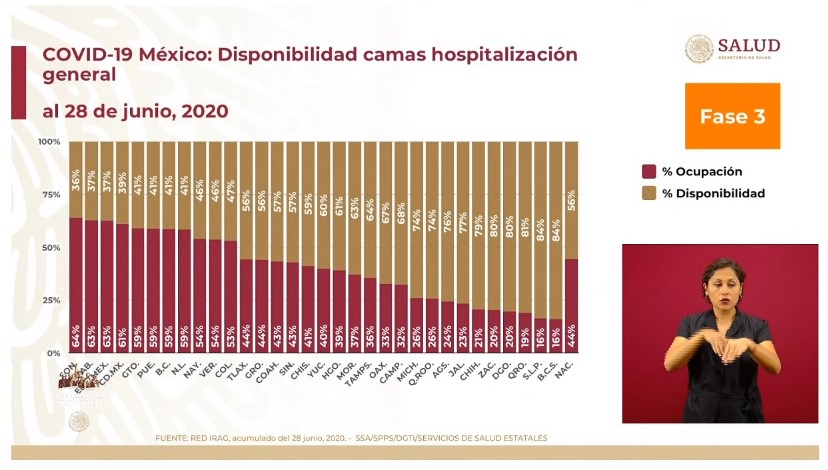 #Video Con 473 defunciones, México es el segundo país con mayor número de muertes reportadas por COVID-19 en las últimas 24 horas - co290620205