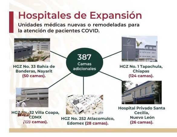 #Video México otra vez segundo lugar mundial en muertes diarias por COVID-19; se registraron 5 mil 432 casos y 648 defunciones - co30062020-9
