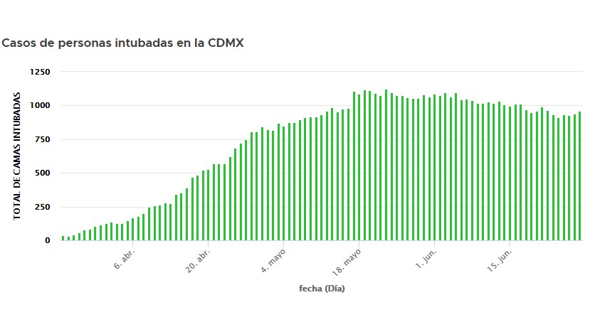 Ciudad de México lanza mapa de casos activos de COVID-19 - cocdmx290620203