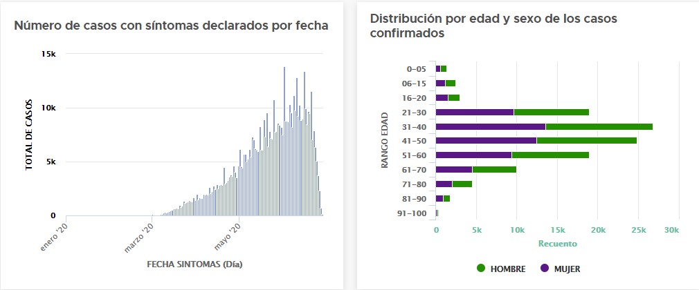 Ciudad de México lanza mapa de casos activos de COVID-19 - cocdmx290620204