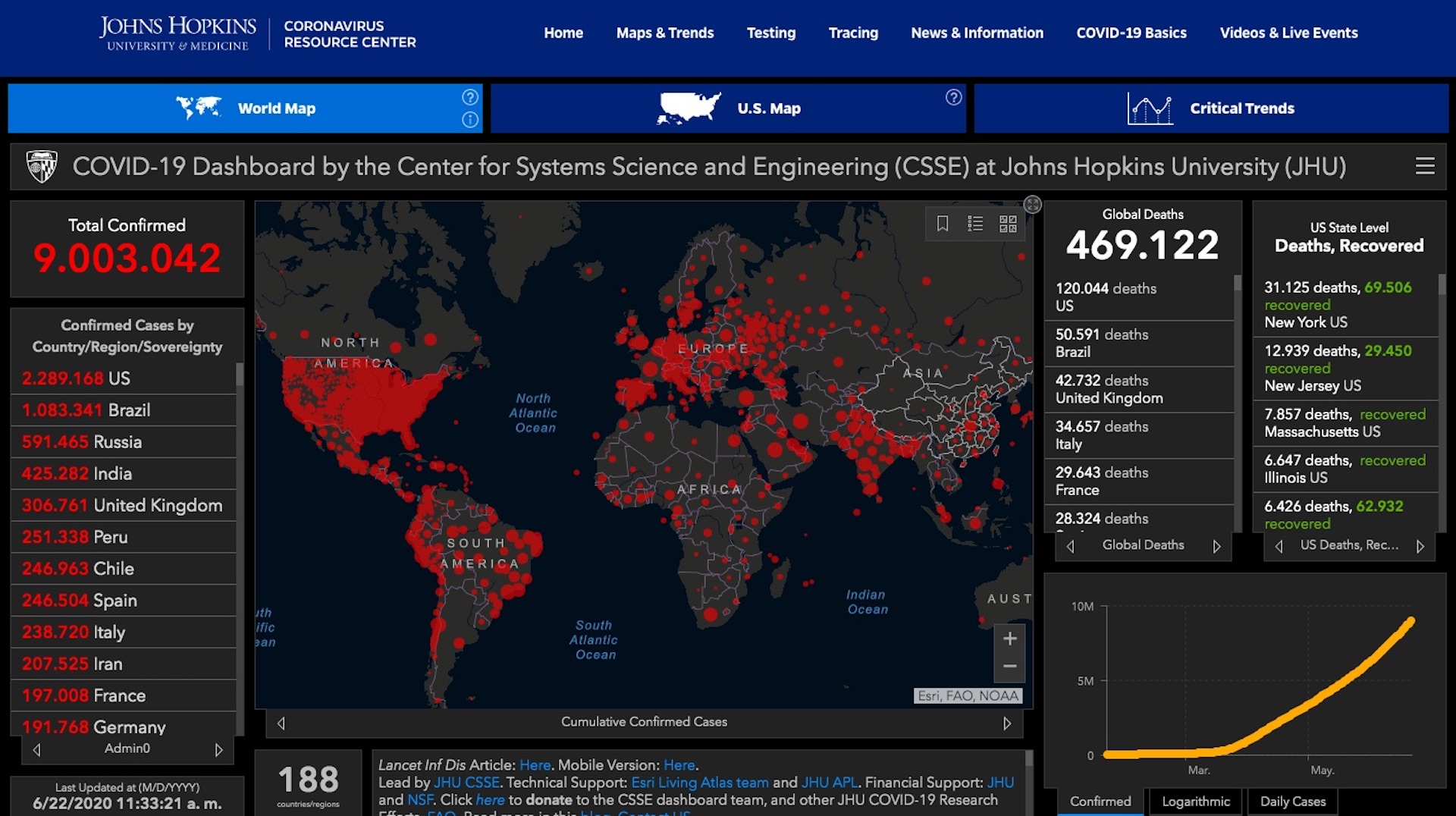 Ya hay 9 millones de casos de COVID-19 en el mundo - coronavirus-casos-en-el-mundo
