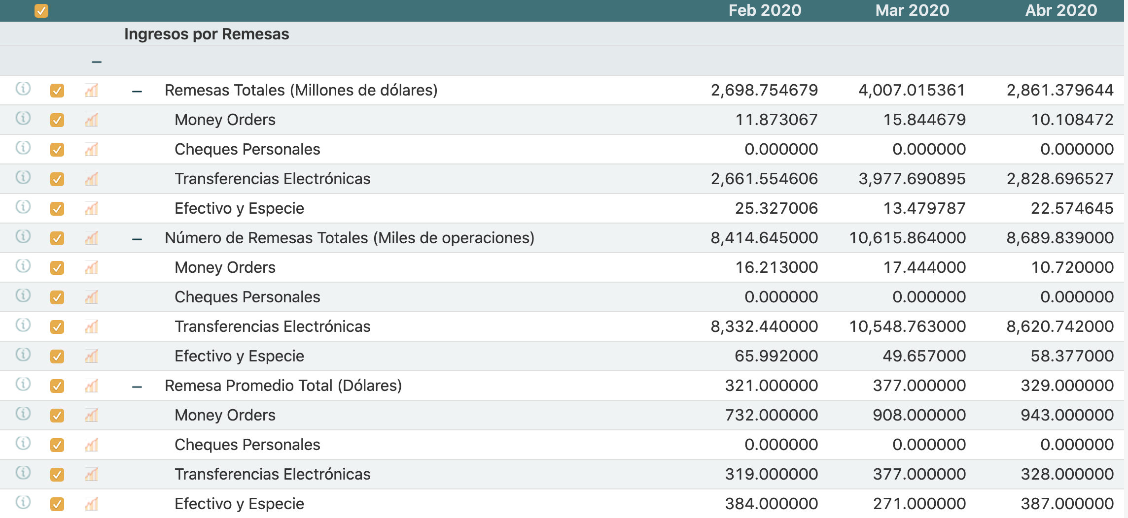 Remesas de abril caen en más de mil millones de dólares respecto a marzo, informa Banxico - cuadro-comparativo-del-ingreso-de-remesas-de-banco-de-mexico