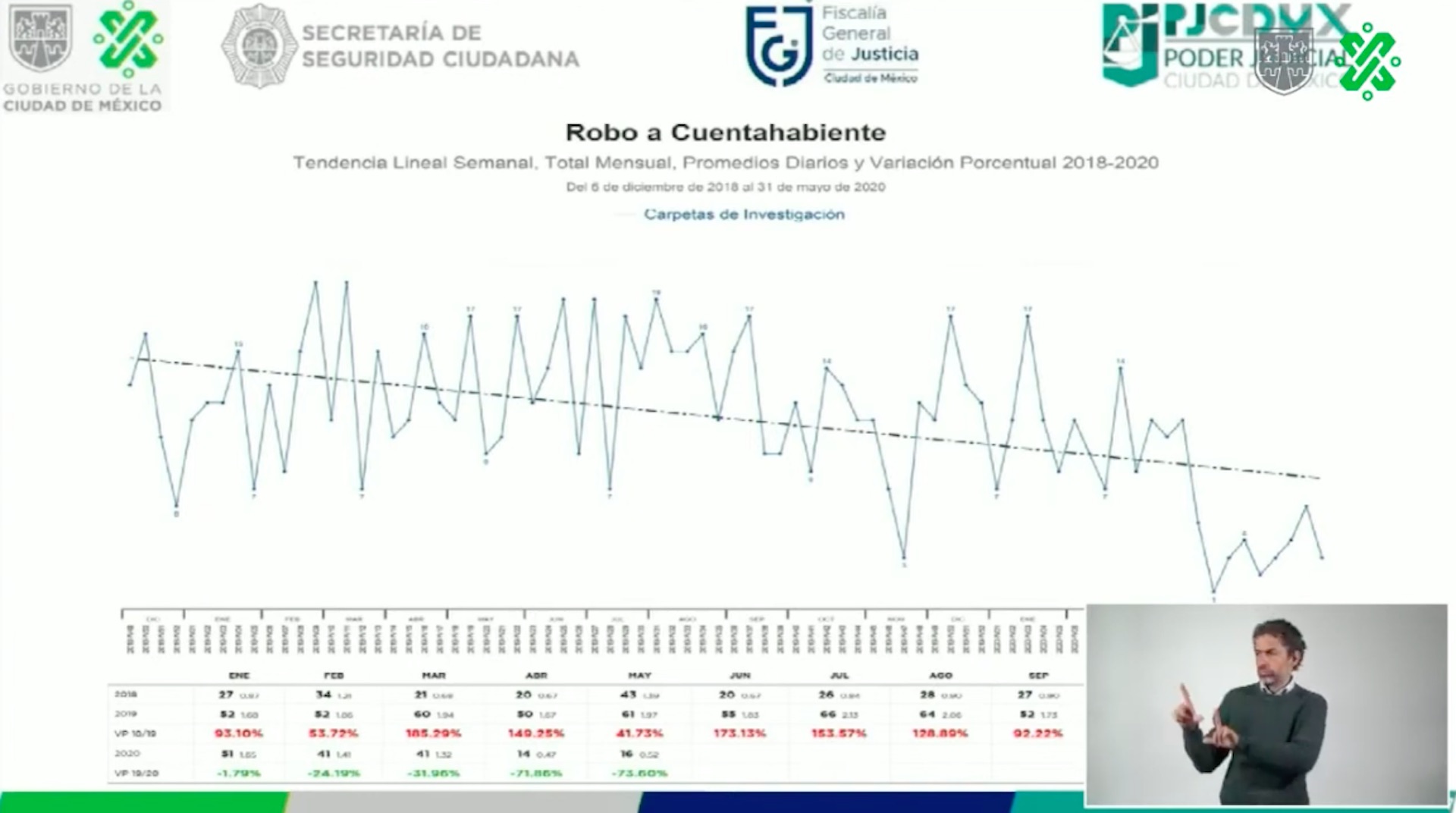 Delitos presentan tendencia a la baja durante 2020 en Ciudad de México - delitos-en-la-ciudad-de-mexico3