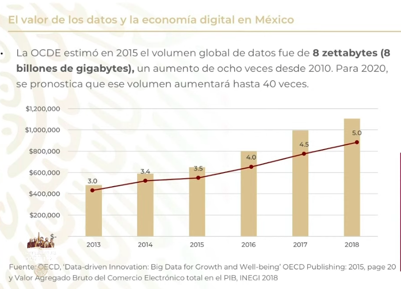 Durante 2019, México fue el país con mayor crecimiento en ventas en línea a nivel global - economia-digital-en-mexico2
