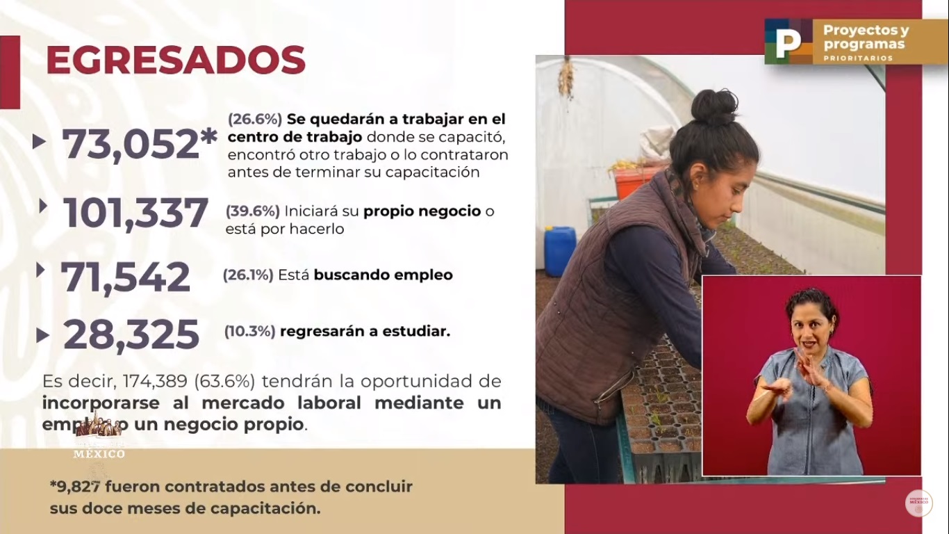 #Video Suman 116 mil 'tandas' otorgadas a Jóvenes Construyendo el Futuro - egresados-de-jovenes-construyendo-el-futuro