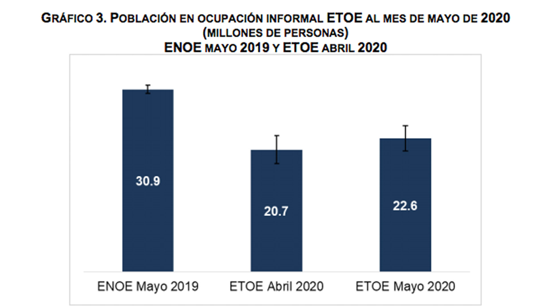 Se mantiene tasa de participación económica durante mayo: 12 millones de mexicanos dejaron la fuerza laboral, confirma INEGI - etoe-3-mayo