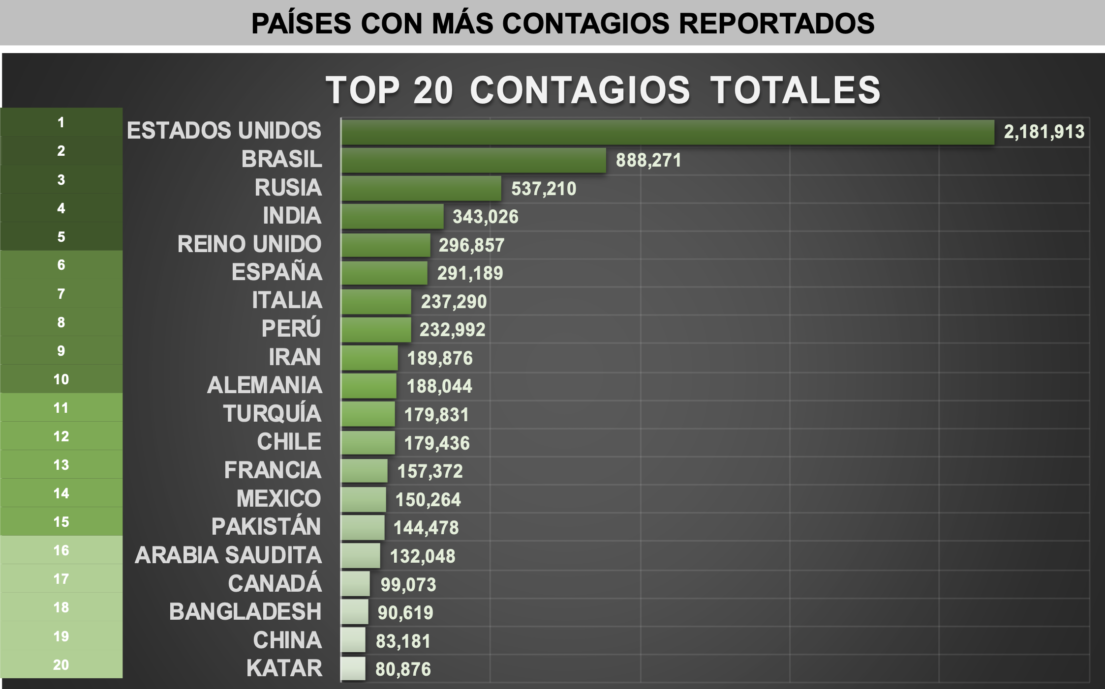 México es el segundo país con más muertes diarias por COVID-19: TResearch - grafica-elaborada-por-tresearch-1