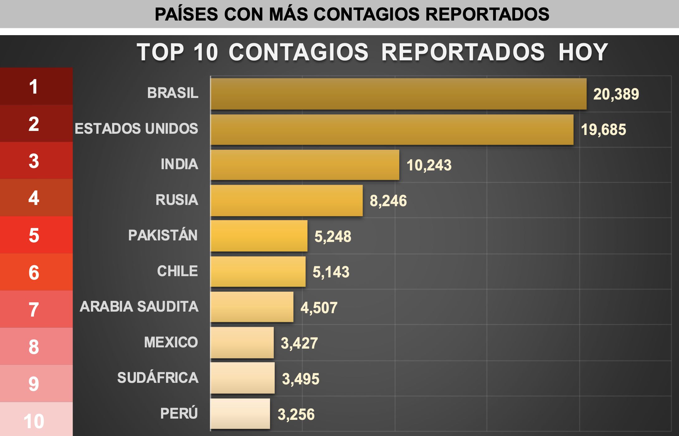 México es el segundo país con más muertes diarias por COVID-19: TResearch - grafica-elaborada-por-tresearch